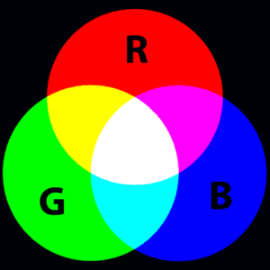 Additive Color Mixing; a Red, Green and Blue Flashlight Pointed at a Wall, where there is Overlap, we See White.