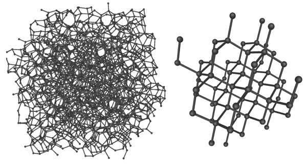 Amorphous vs Crystalline Structure