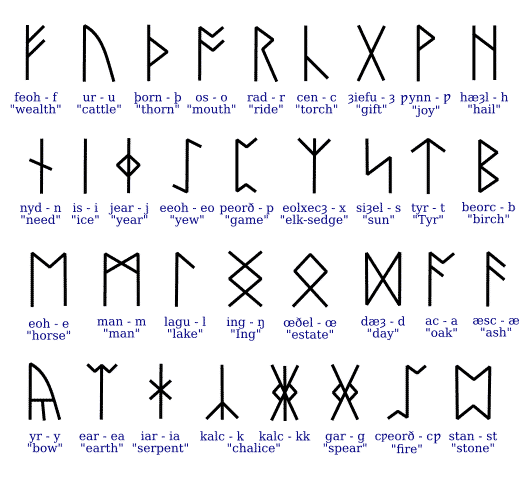 Anglo Saxon Runes.