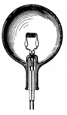 Edison's light bulb from his patent in 1879
