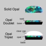 Opal Doublet/Triplet Examples.