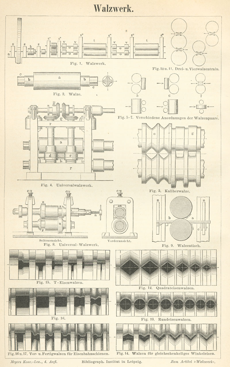 Rolling Mill Diagrams.