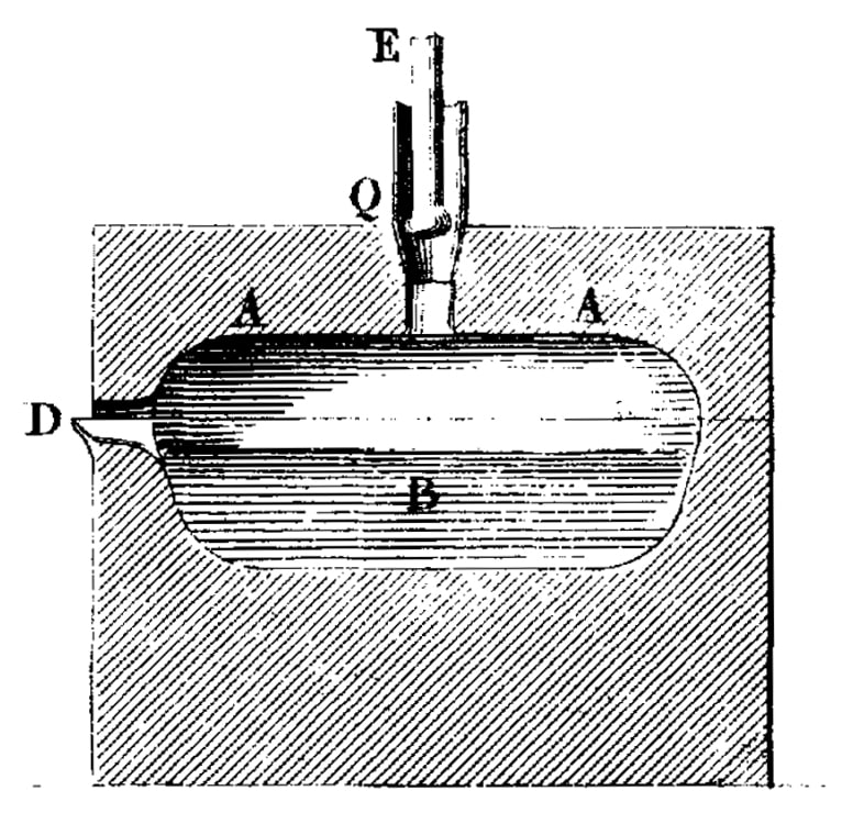 An Original Drawing of the Lime Block Furnace Devised by Henri Sainte-Claire Deville and Jules Henry Debray for the Melting of All the Platinum Metals Except Osmium. The Upper Cylinder A was Hollowed Out and Pierced at Q to Receive the Oxygen-Coal Gas Burner E, the Lower Block B Also Being Hollowed Out to Hold the Platinum, Which was Cast Through the Pouring Hole D by Tilting the Furnace.