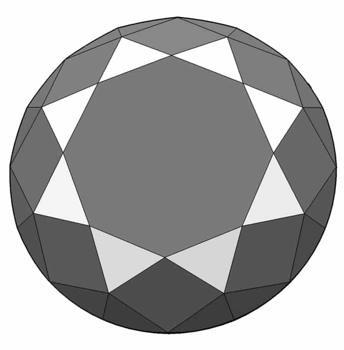 Facet Antique Jewelry University