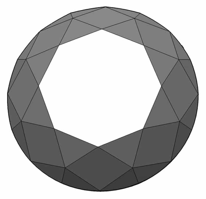 Facet Antique Jewelry University