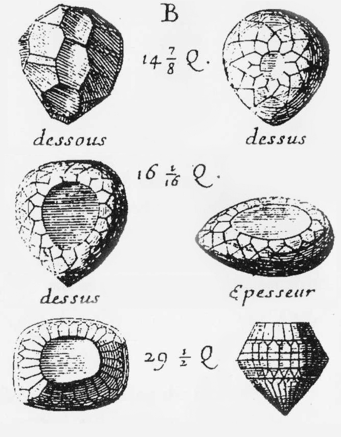 Tavernier Mughal Cut Sketches.