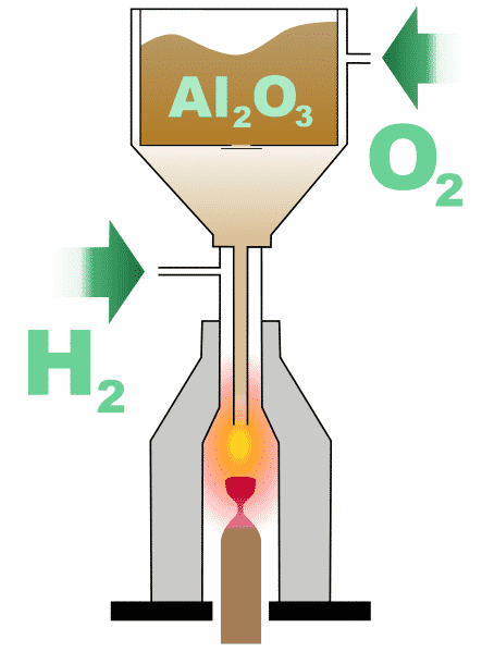 Verneuil Process Diagram.