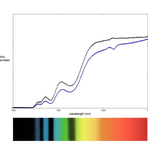 Spectrum on Spessartite from Loliondo, Tanzania.