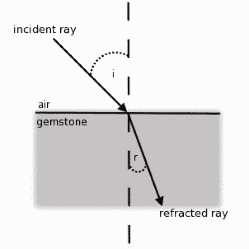 Refraction Diagram.